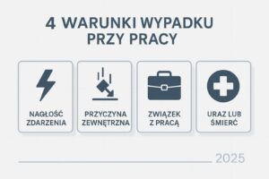 warunki wypadku przy pracy schemat